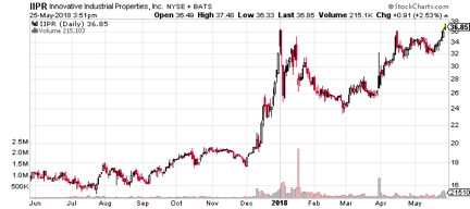 Canadian penny stock ipo
