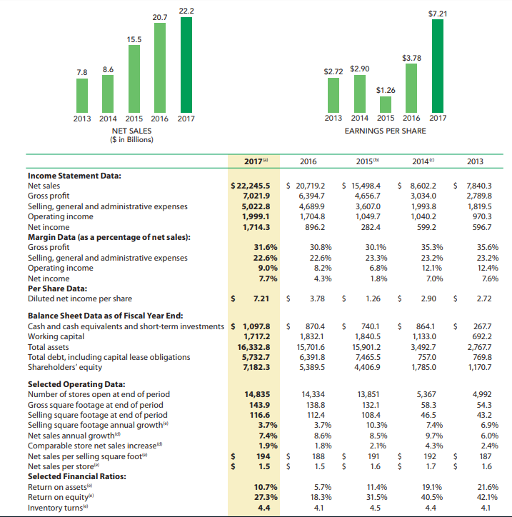 We Like Dollar Tree Nasdaq Dltr Seeking Alpha