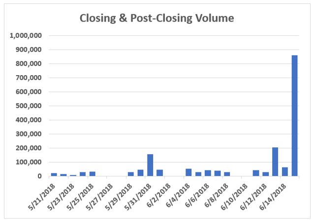 Select energy services inc. ipo