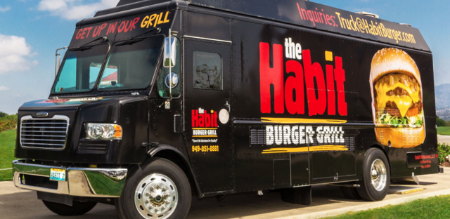 Habit Restaurants: Driving To Success - The Habit Restaurants, Inc ...