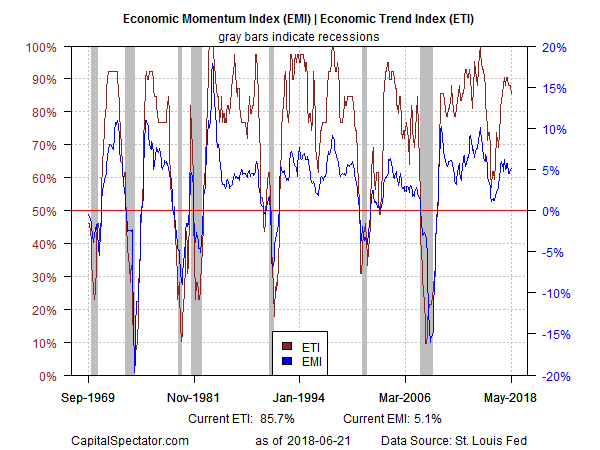 2018 cycle report of end Cycle June,  U.S. 22  Business Risk  2018 Seeking Report