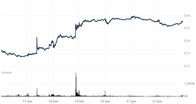 Buyout Interest In GameStop Makes The Long Case Even More ...