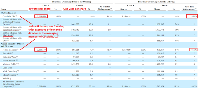 Blackrock kelso capital ipo