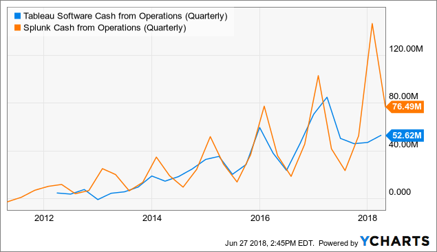 Intrexon ipo price sales ratio