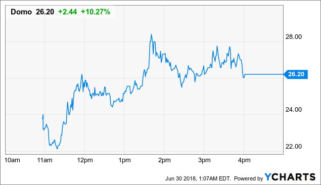 Bigger upsides after ipo