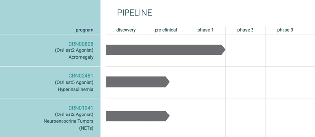 Crinetics pharmaceuticals inc ipo