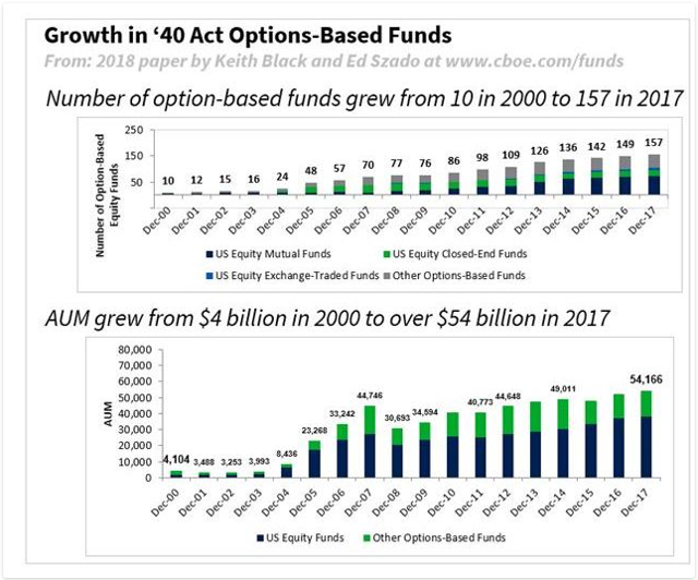 Cboe binary options s&p 500