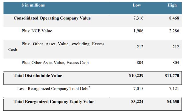 Seadrill stock price