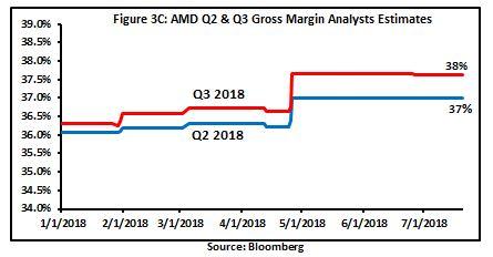 Seeking alpha amd cryptocurrency q2