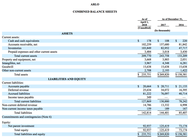 Arlo technologies inc arlo ipo
