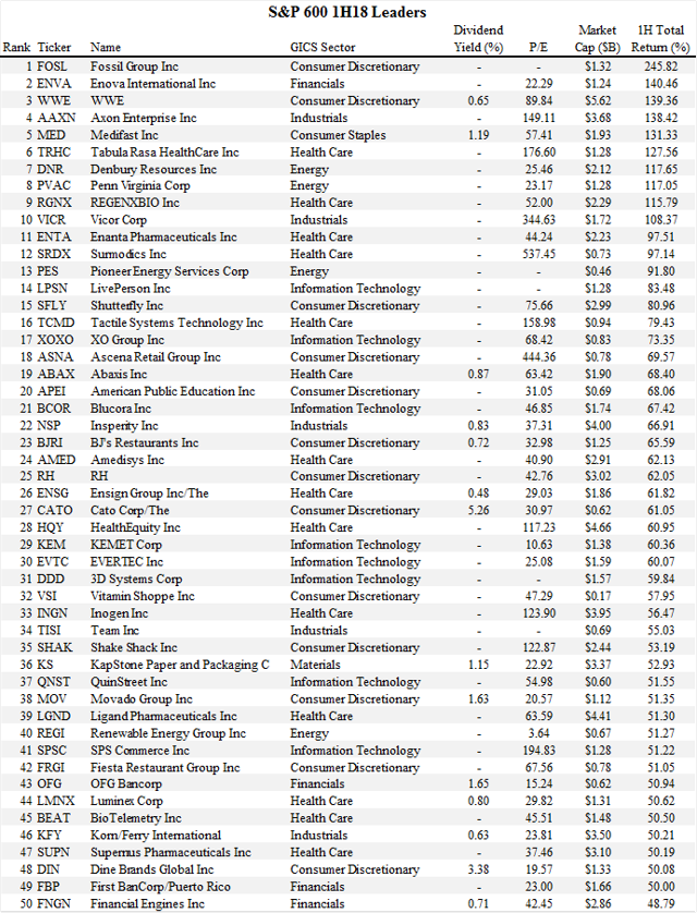 Sp600 Small Cap Etf