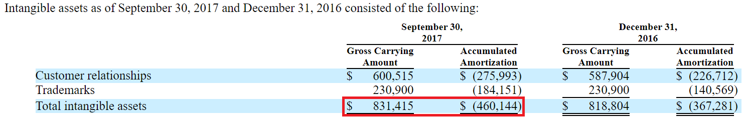 Brightview Ipo Beautiful Business Model But Not A Good Deal