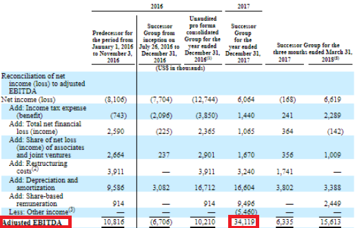Opera ltd ipo bookrunners