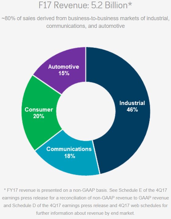 Can Analog Devices Drive Its Way Into Your Portfolio? - Analog Devices ...