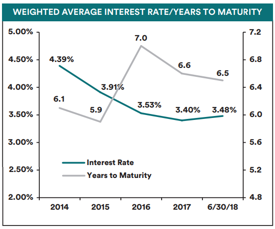 Forex high yield investment