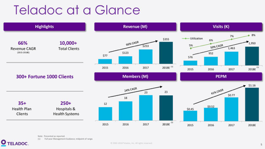 Telemedicine business model picture