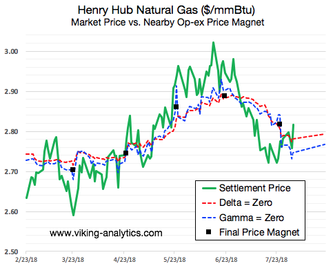 Etf natural gas short