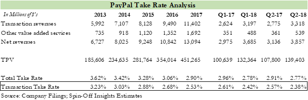 Paypal thesis