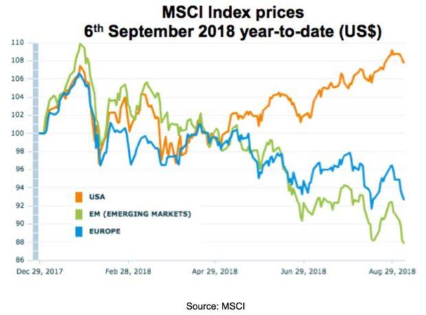 Msci World Index Price Chart