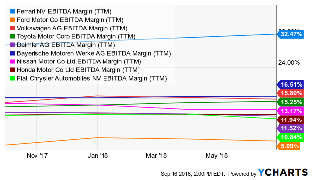 Ferrari stock picture