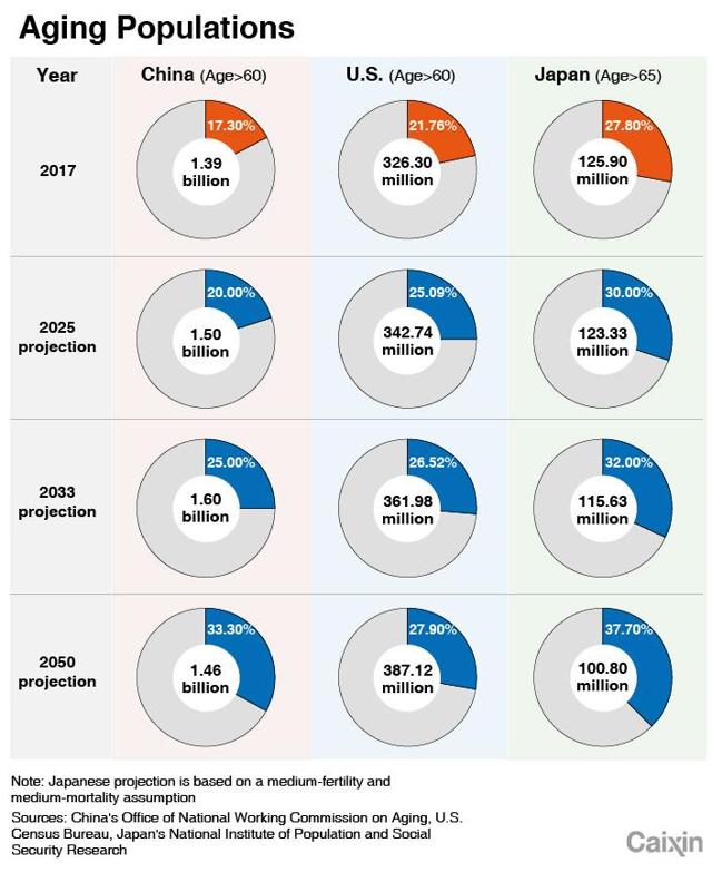 Bidu valuation at ipo