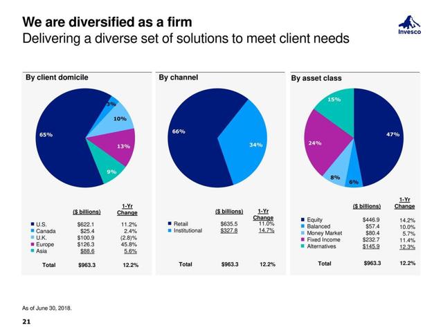 Invesco asian equity core fund