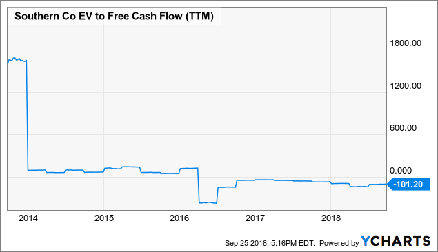 southern-company-take-a-pass-on-this-dividend-stock-the-southern