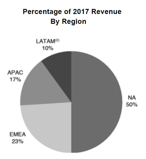 Ipo float marketing and advertisgin