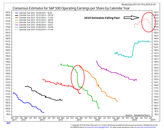 Dia Spdr Dow Jones Average Etf Stock Price Quote And 1