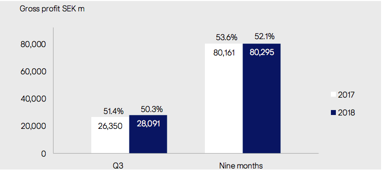 hennes mauritz share price