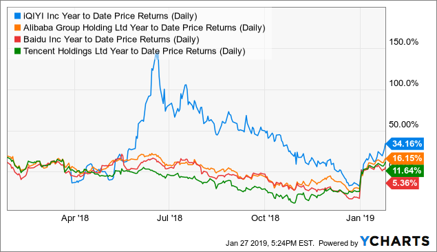 Iq stock locked ipo