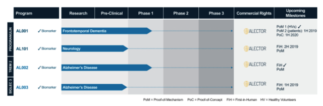 Filing most common for ipo