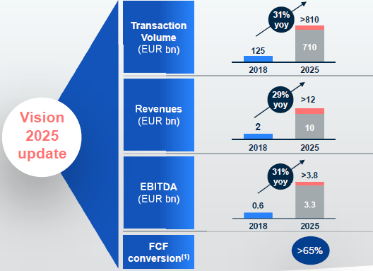 Wirecard: Focus On The Fundamentals - Wirecard AG (OTCMKTS:WCAGY