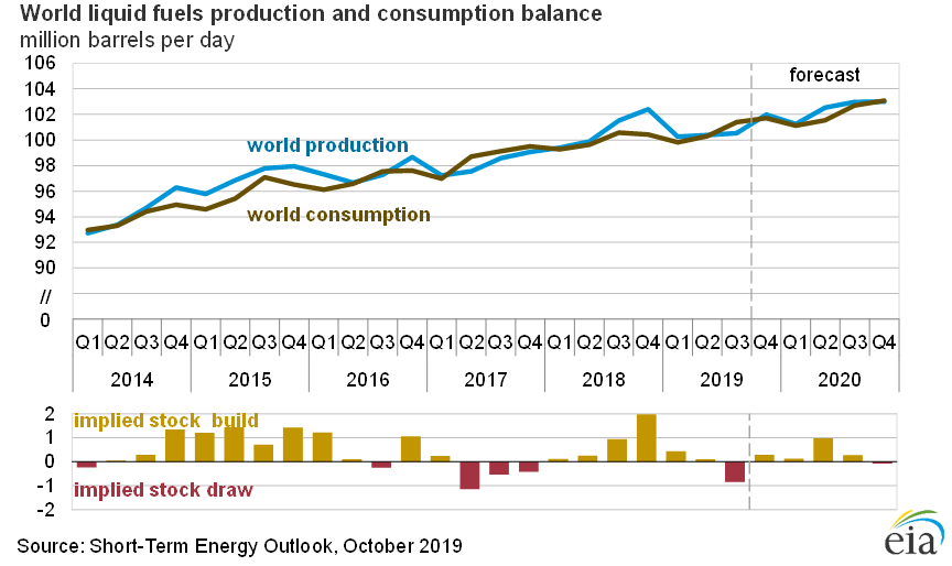 Rystad Energy Resource Replacement Ratio From An Oil Supermajor S Perspective Seeking Alpha