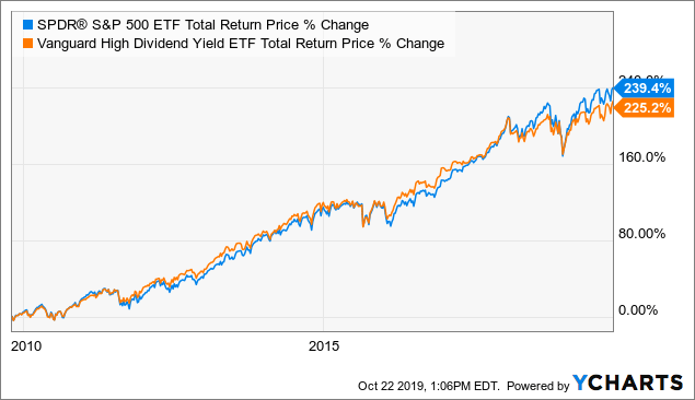 vanguard-high-dividend-yield-etf-3-1-yield-with-quality-large-cap