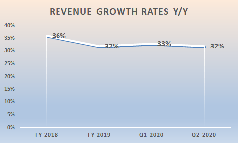 Workday investment thesis picture