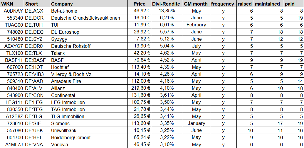 German Dividend Aristocrats The 2019 Update Seeking Alpha