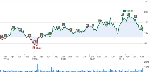 Mjx Stock Chart