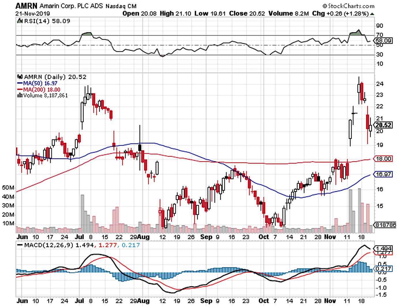 Amarin An Unfolding Growth Saga Nasdaq Amrn Seeking Alpha
