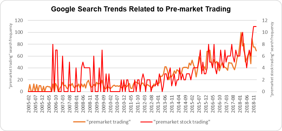 Pre Market Trading Activity Observations Seeking Alpha Pre Market Trading Activity Observations Seeking Alpha