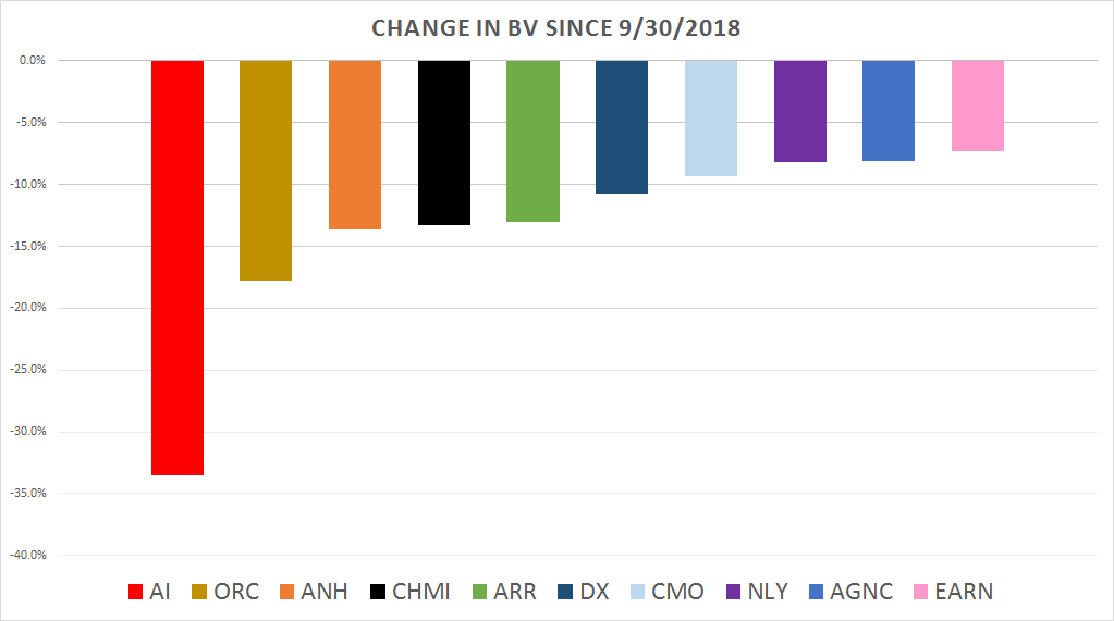 Invesco S&P SmallCap Health Care ETF