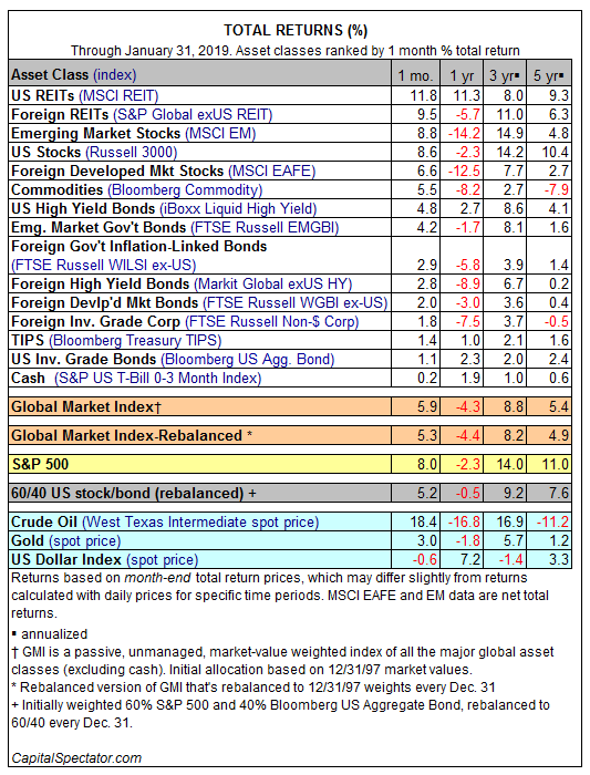Chic Global X Funds Msci China Communication Services Etf 5 Dividend Yield Portfolio Profiting Handsomely From Volatility Jan 2019 Review
