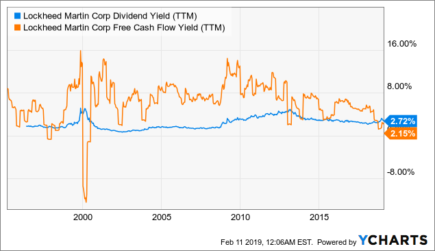 Lockheed Martin Shares Still Offer Attractive Value Despite Their