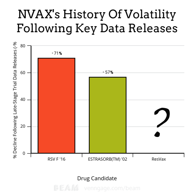 Novavax: Anticipation Builds With Major Catalysts Just ...
