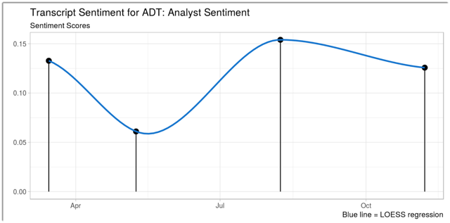 When did adt ipo