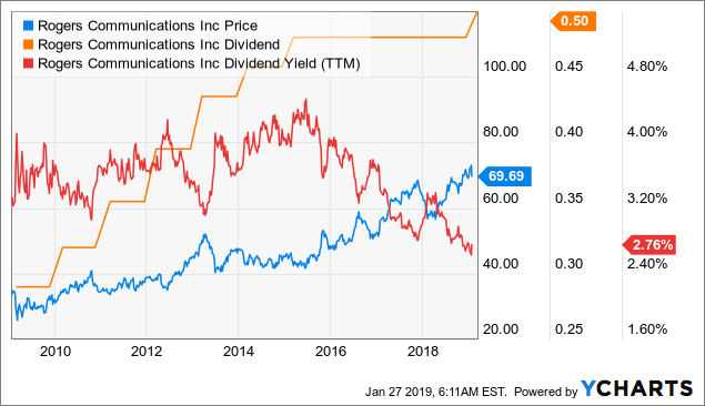 Rogers Communications: Strong Finish To 2018 - Rogers Communications ...