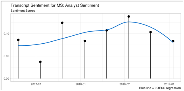 Solium transfer stocks before ipo