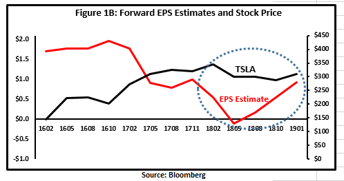 Tesla stock analysis