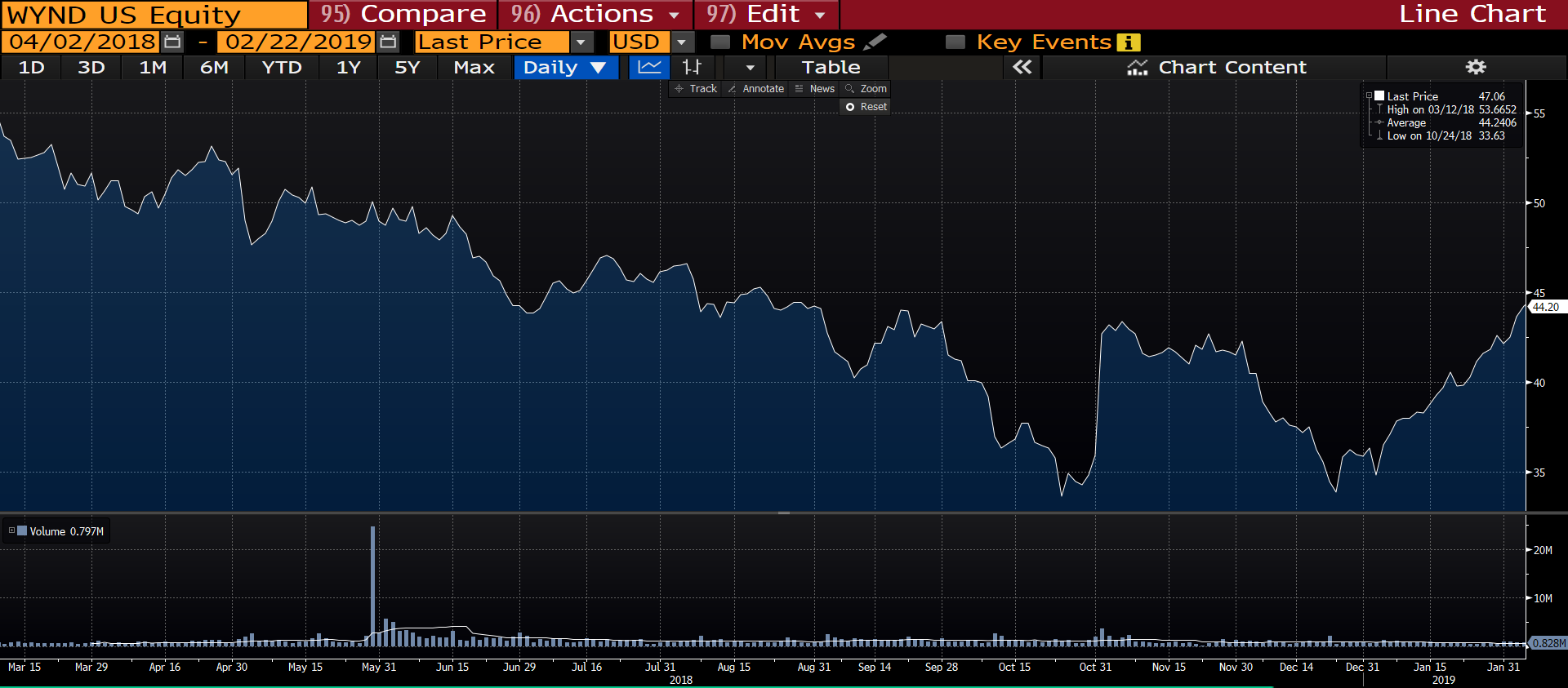 Wyndham Destinations An Undervalued Vacation Ownership Leader Nyse Wynd Seeking Alpha