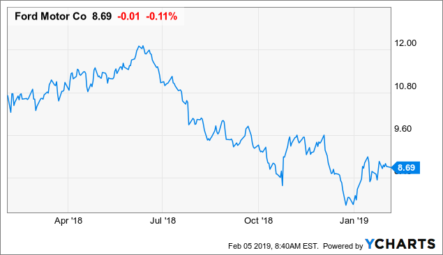 ford-an-inexpensive-stock-with-a-large-dividend-ford-motor-company